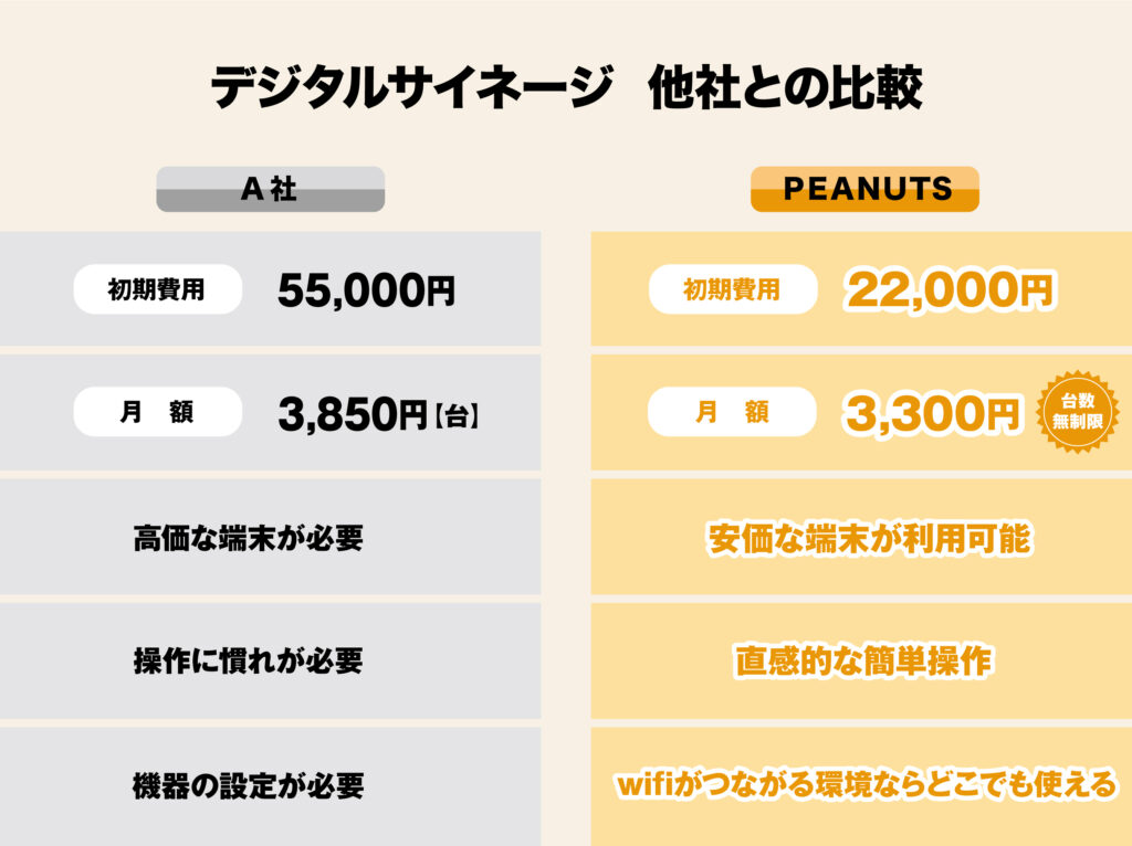 デジタルサイネージ比較表